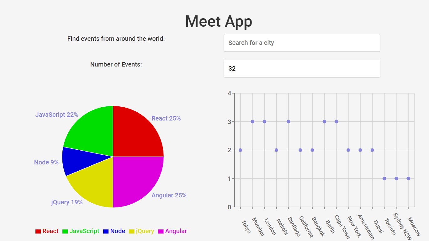 Screenshot of the Meet App
